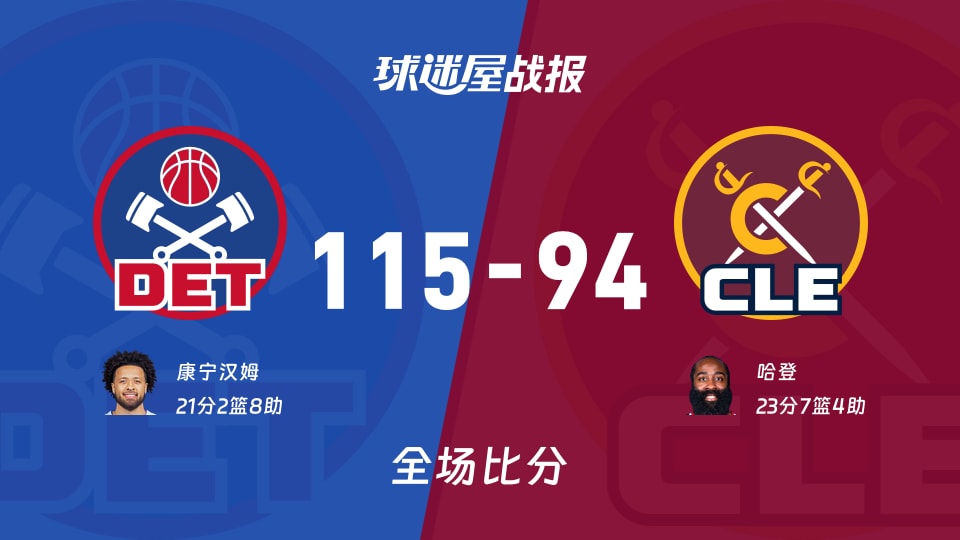 NBA活塞vs骑士战报:115-94,康宁汉姆21+2+8