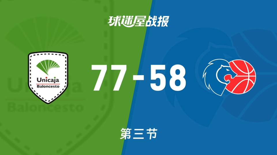 西篮甲常规赛:三节结束,马拉加以77-58领先卢戈