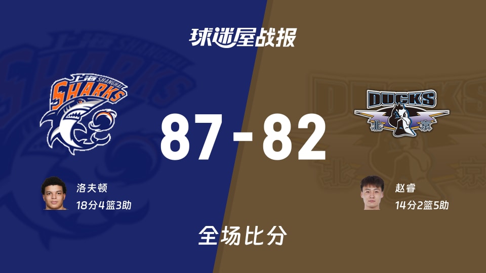 CBA上海vs北京战报:87-82,洛夫顿18+4+3