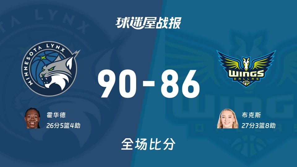 WNBA常规赛:山猫以90-86战胜飞翼,霍华德26+5+4
