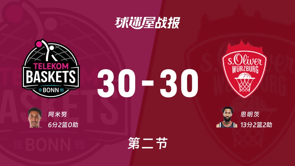 特力康vs维尔茨堡奥利弗:次节战罢,特力康30-30维尔茨堡奥利弗,恩明茨得到13分