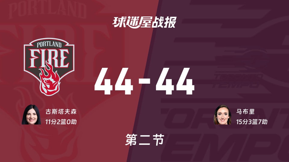火焰vs节奏:第二节完,火焰44-44节奏,马布里得到15分