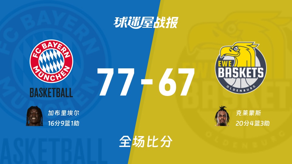 德篮甲常规赛：加布里埃尔16+9+1，拜仁慕尼黑以77-67战胜奥尔登堡