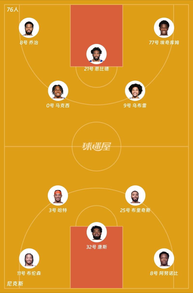 76人vs尼克斯首发阵容