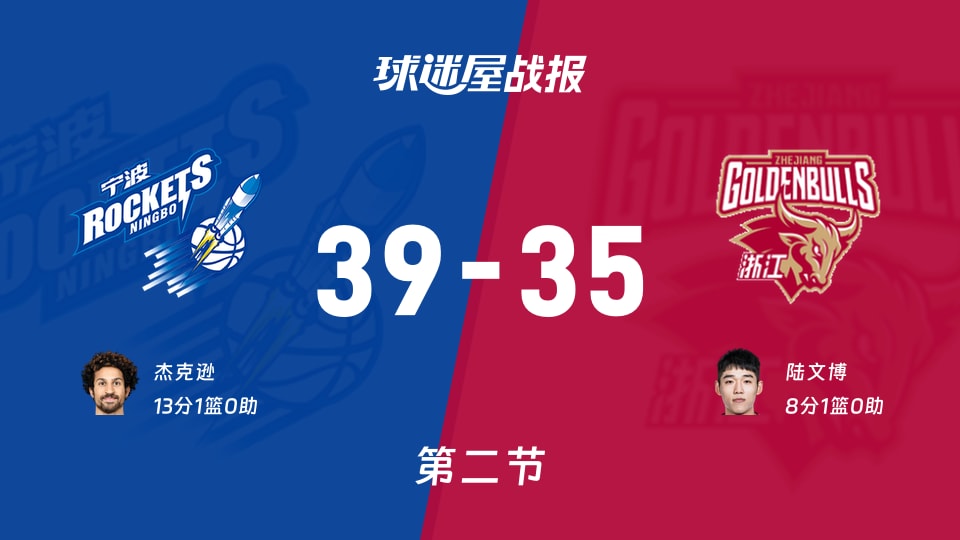 CBA12进8：宁波次节领先浙江4分，杰克逊得到13分，陆文博得到8分
