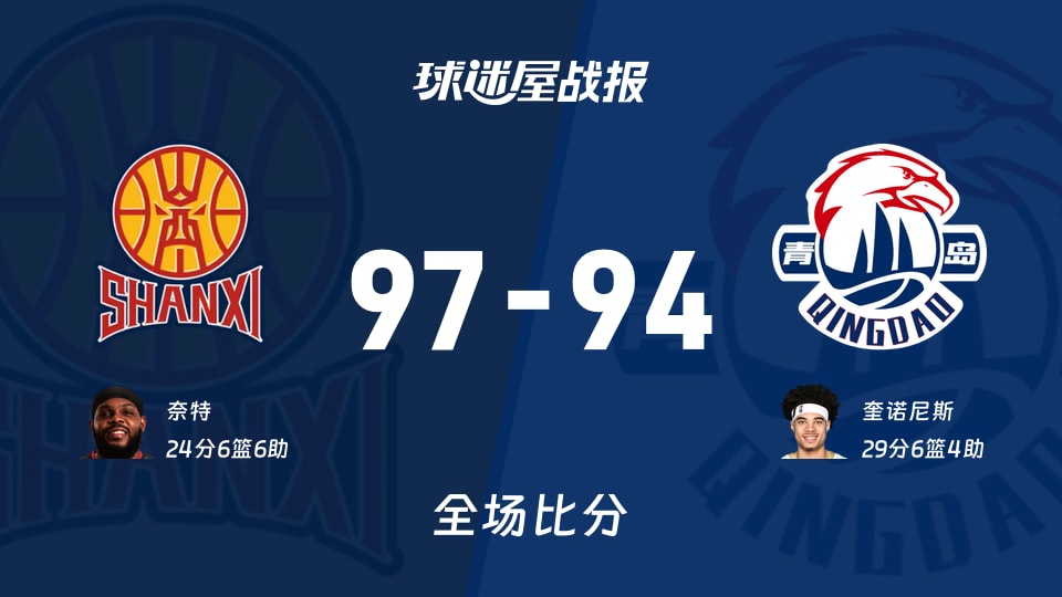 CBA12进8：山西以97-94战胜青岛，奈特24+6+6
