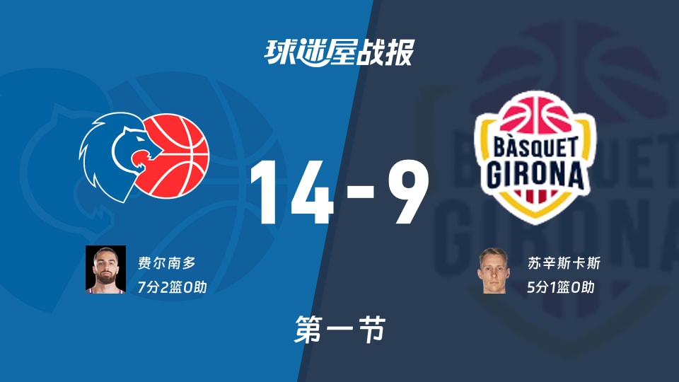 卢戈vs吉罗纳:首节结束,卢戈14-9吉罗纳,费尔南多得到7分