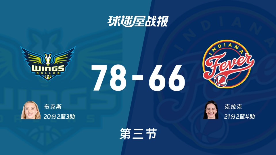 飞翼vs狂热：第三节完，飞翼78-66狂热，克拉克得到21分