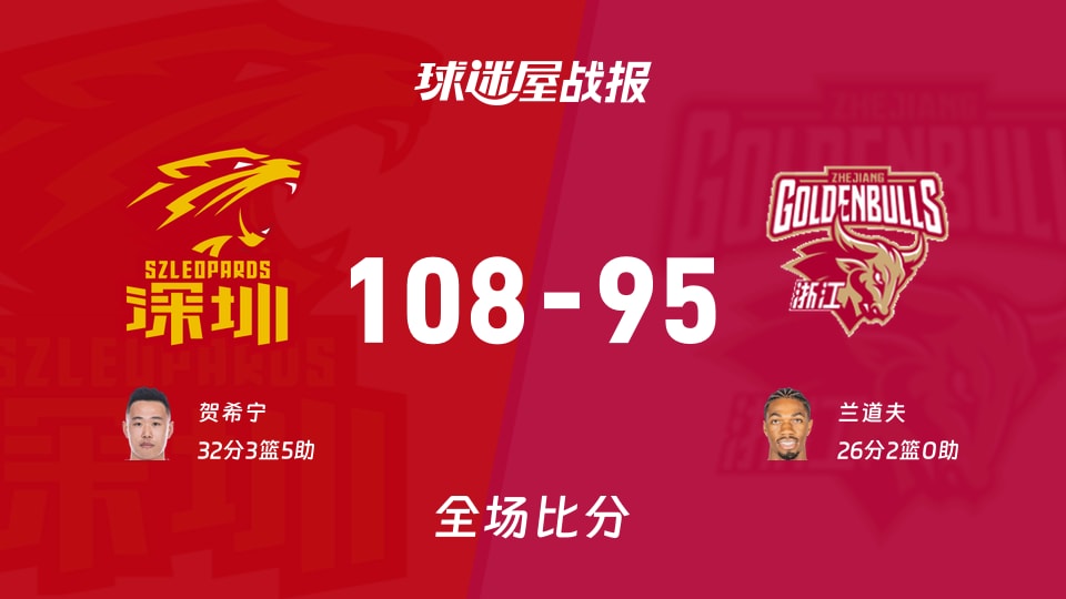 CBA1/4决赛：深圳以108-95战胜浙江，贺希宁32+3+5