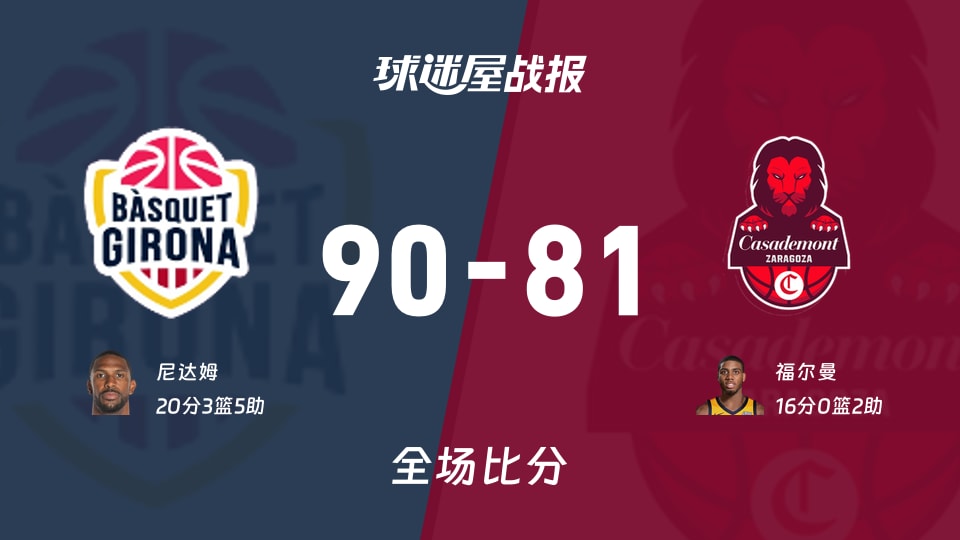 西篮甲常规赛：吉罗纳以90-81战胜萨拉戈萨，尼达姆20+3+5