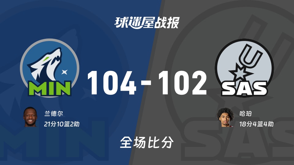 NBA西部半决赛：兰德尔21+10+2，森林狼以104-102战胜马刺