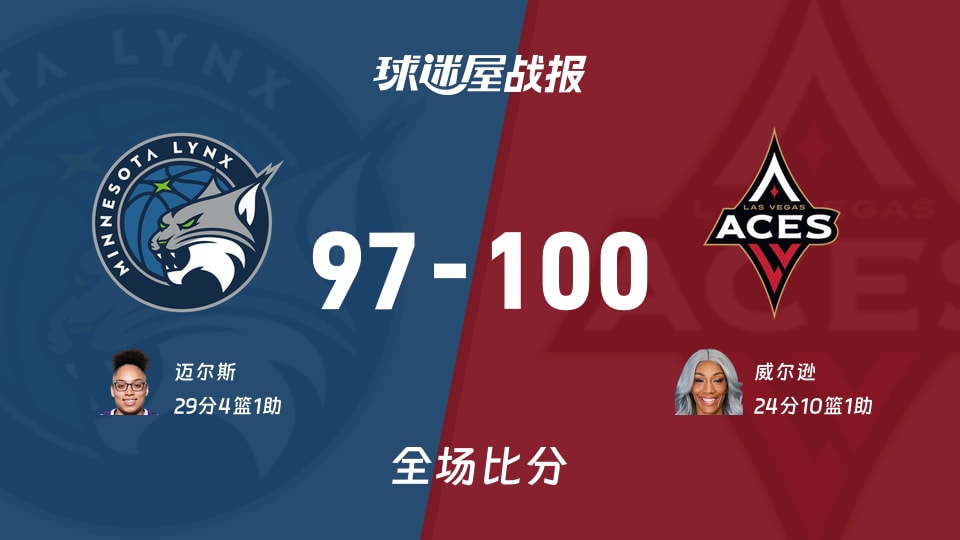 WNBA总裁杯小组赛:威尔逊24+10+1,王牌以100-97战胜山猫