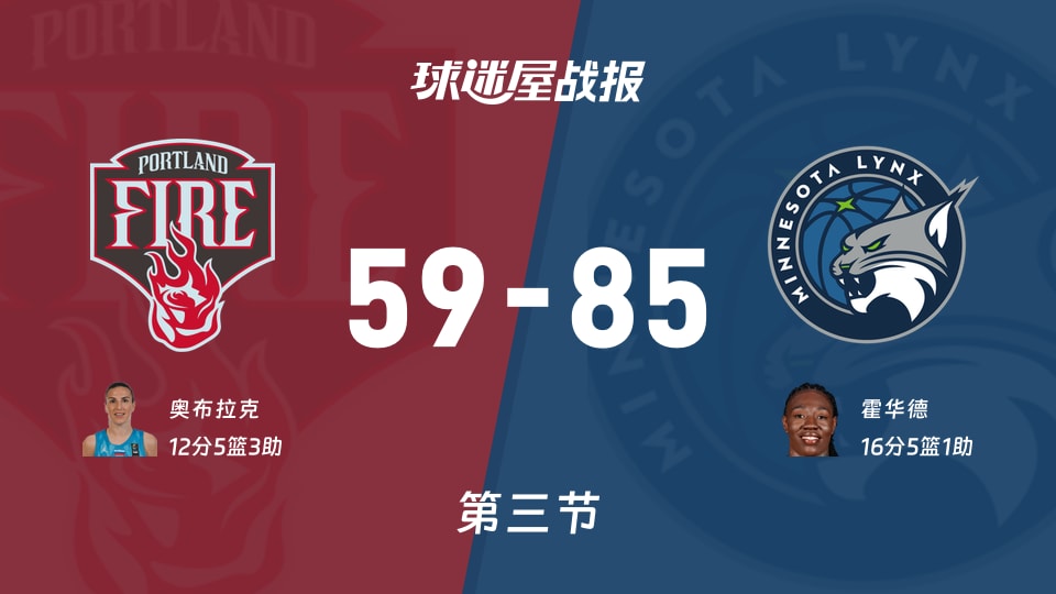 火焰vs山猫:三节结束,火焰59-85山猫,霍华德得到16分