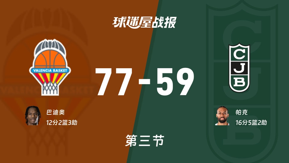 瓦伦西亚vs尤文图特：三节战罢，瓦伦西亚77-59尤文图特，帕克得到16分