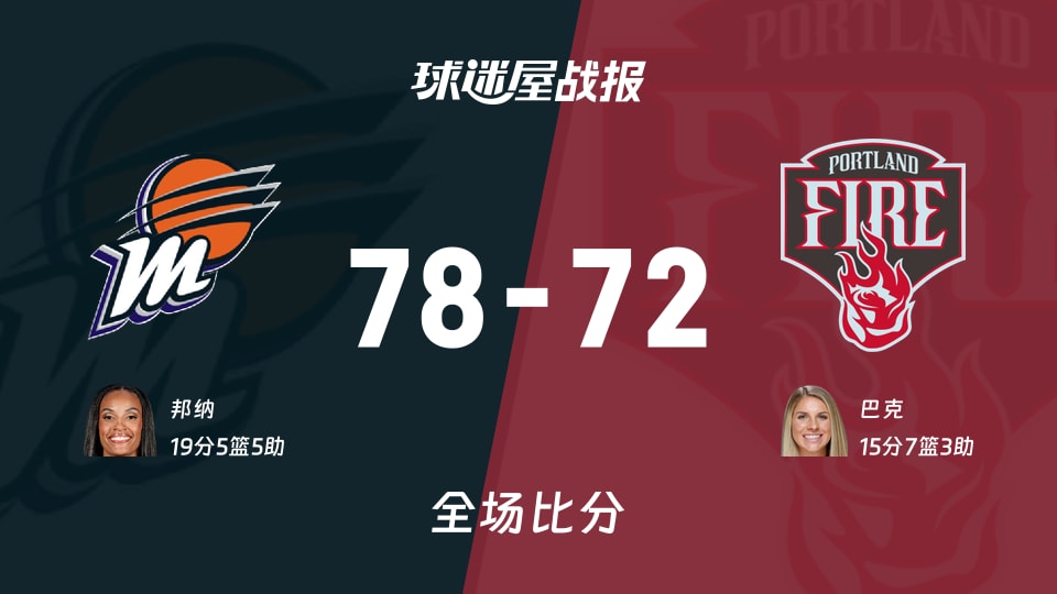 WNBA总裁杯小组赛：水星以78-72战胜火焰，邦纳19+5+5