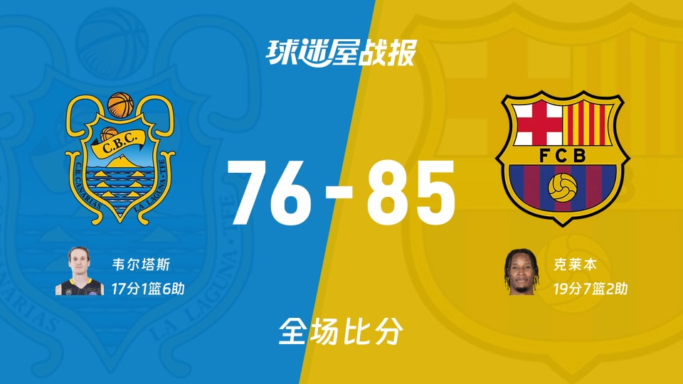 西篮甲半决赛:克莱本19+7+2,巴塞罗那以85-76战胜特内里费