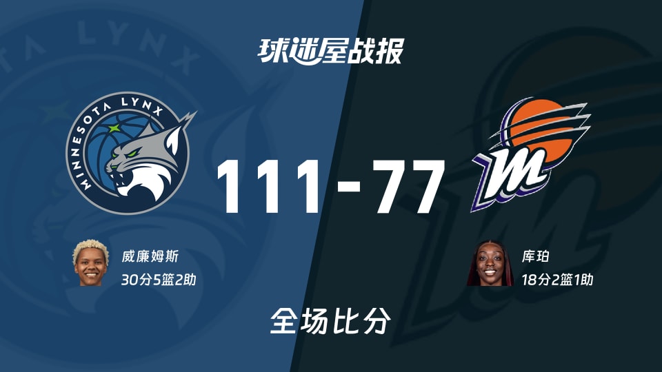 WNBA常规赛：威廉姆斯30+5+2，山猫以111-77战胜水星
