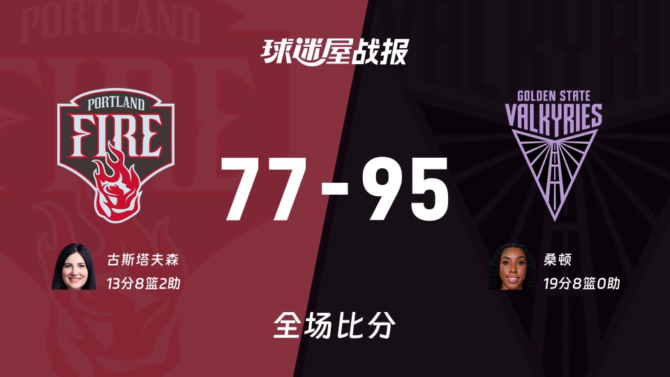 WNBA总裁杯小组赛：女武神以95-77战胜火焰，桑顿19+8