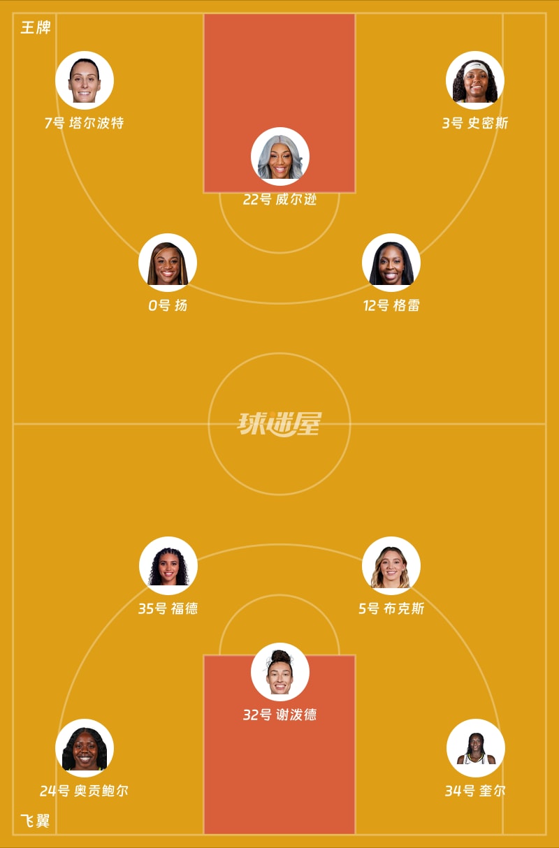 王牌vs飞翼首发阵容