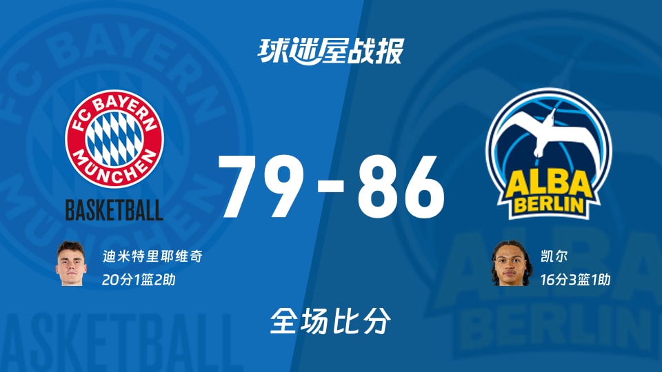 德篮甲拜仁慕尼黑vsALBA柏林战报：79-86，凯尔16+3+1