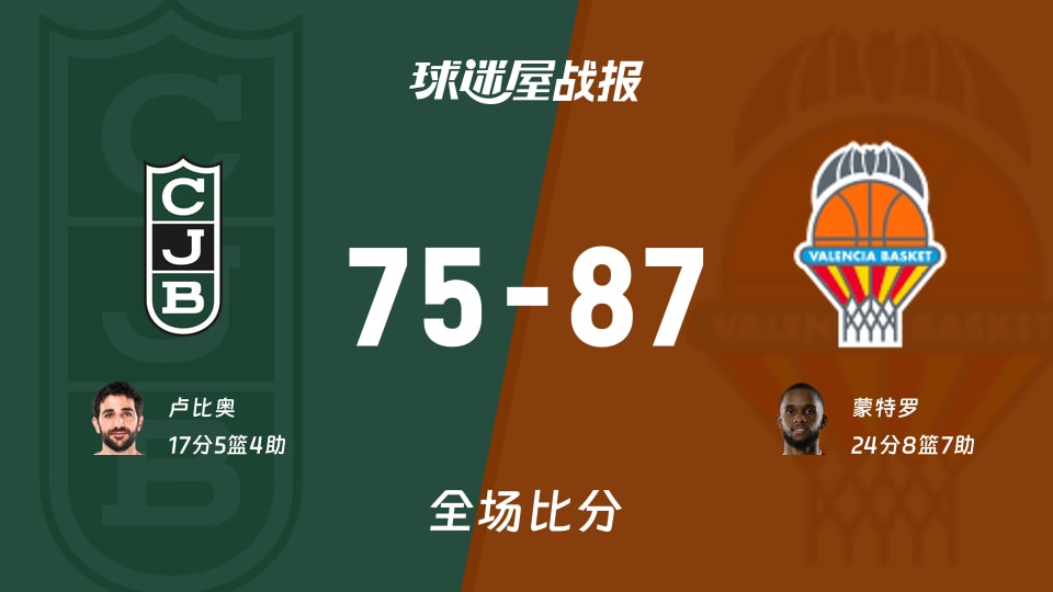 西篮甲尤文图特vs瓦伦西亚战报：75-87，蒙特罗24+8+7